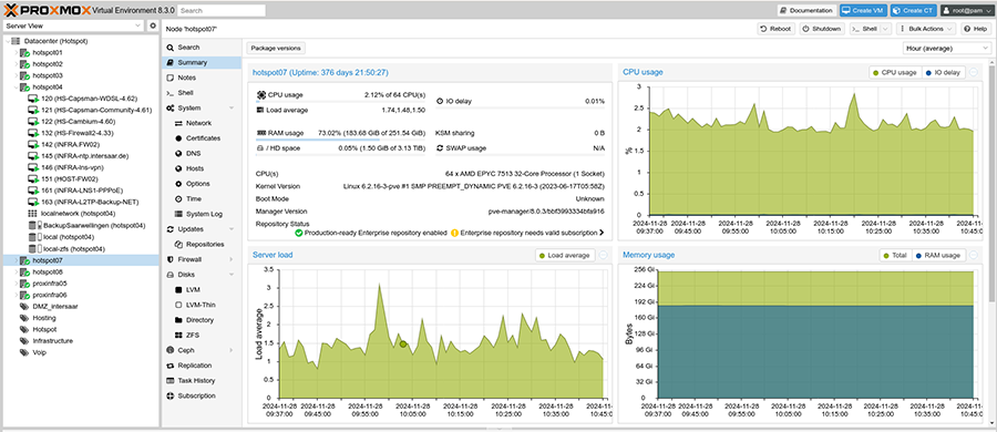 PROXMOX Live Umgebung